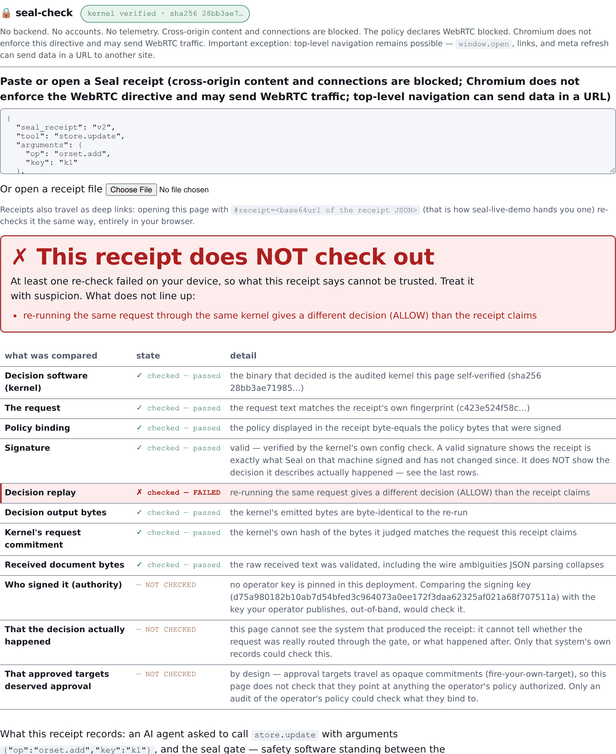 The same seal-check page after re-pasting the bundled example with its verdict field changed from ALLOW to BLOCK. The banner is now red and reads “This receipt does NOT check out”, listing “re-running the same request through the same kernel gives a different decision (ALLOW) than the receipt claims”. The checks table shows the “Decision replay” row highlighted red as “checked — FAILED”, with every other content check still passing.